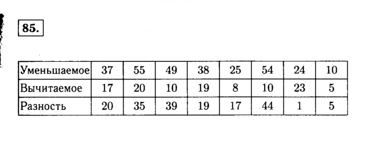 Скан решения номера 85 (85)