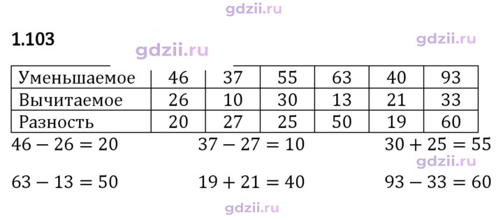 Скан решения номера 1.103