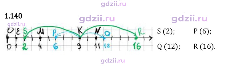 Скан решения номера 1.140