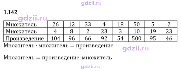 Скан решения номера 1.142