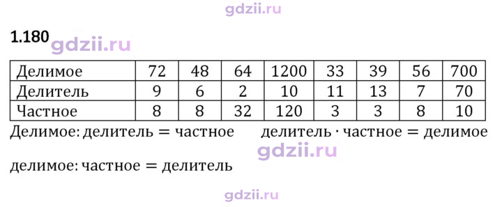 Скан решения номера 1.180