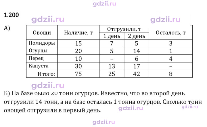 Скан решения номера 1.200
