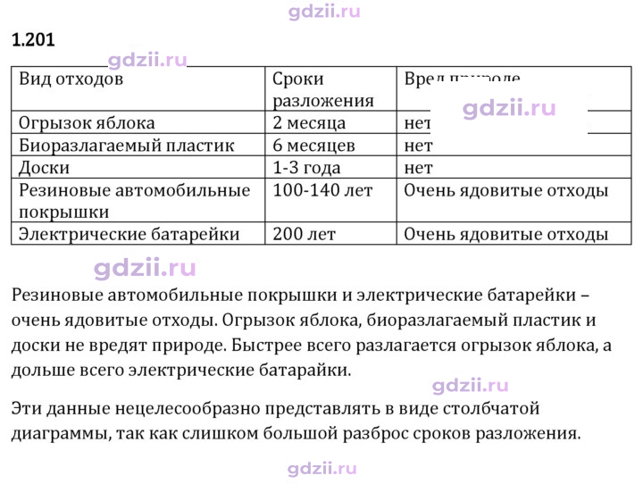 Скан решения номера 1.201