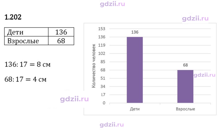 Скан решения номера 1.202