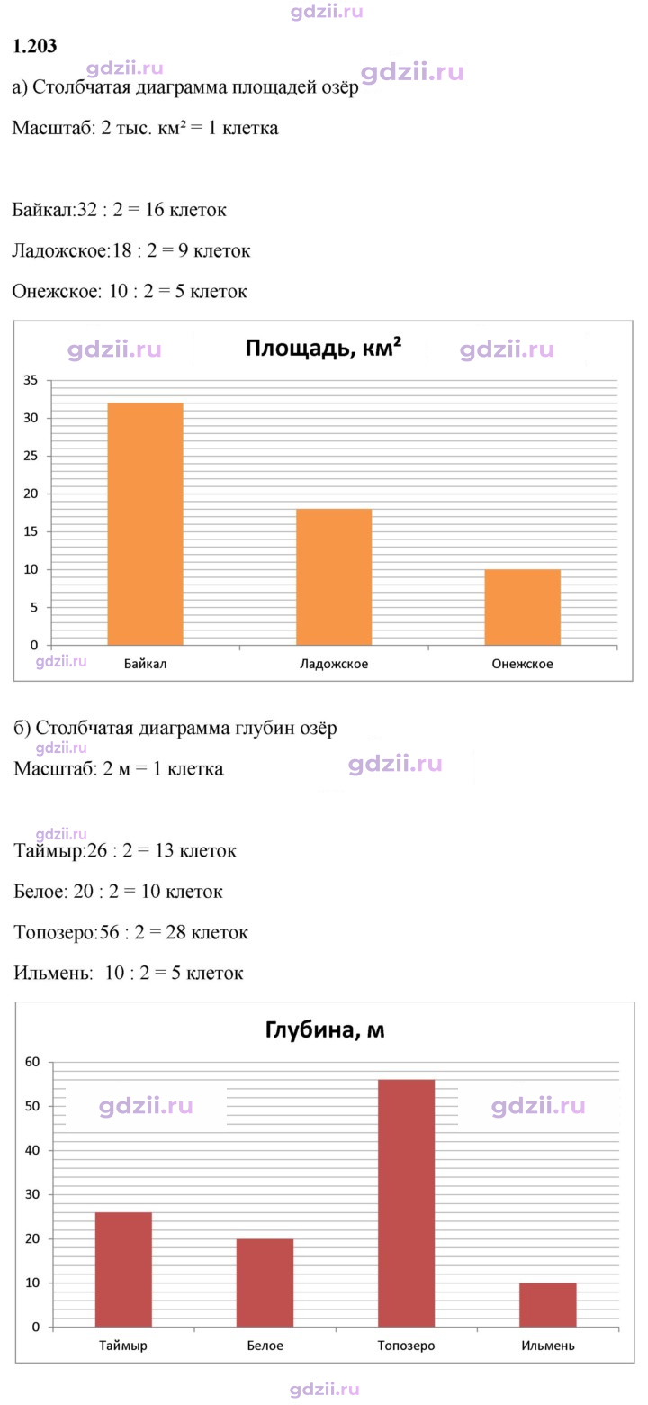 Скан решения номера 1.203