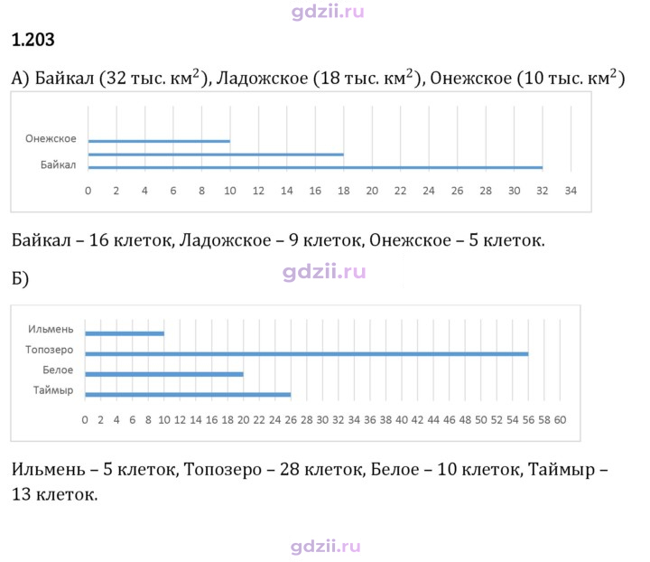 Скан решения номера 1.203