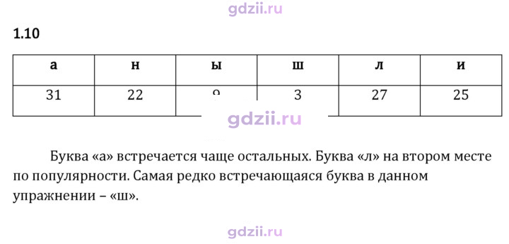 Скан решения номера 1.10