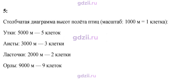 Скан решения номера 5