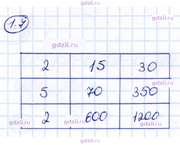 Скан решения номера 1.7