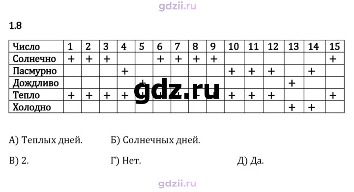 Скан решения номера 1.8