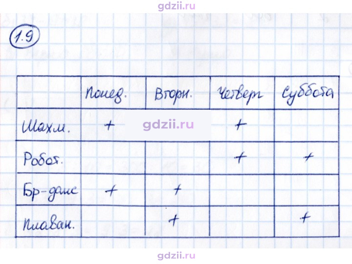 Скан решения номера 1.9