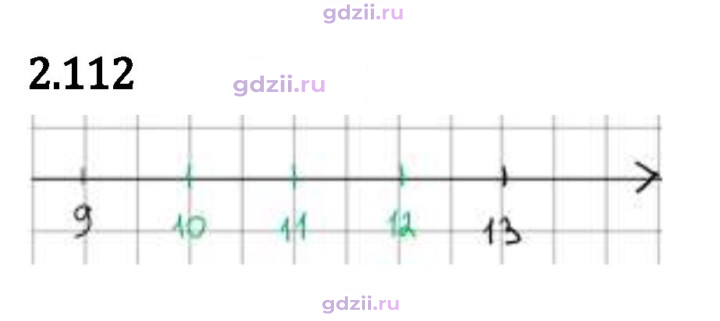 Скан решения номера 2.112