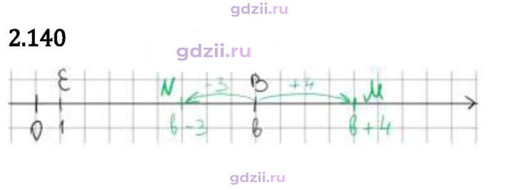 Скан решения номера 2.140