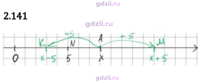 Скан решения номера 2.141