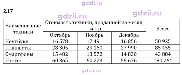 Скан решения номера 2.17