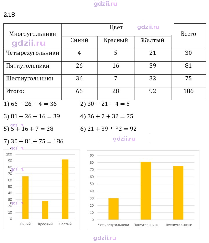 Скан решения номера 2.18
