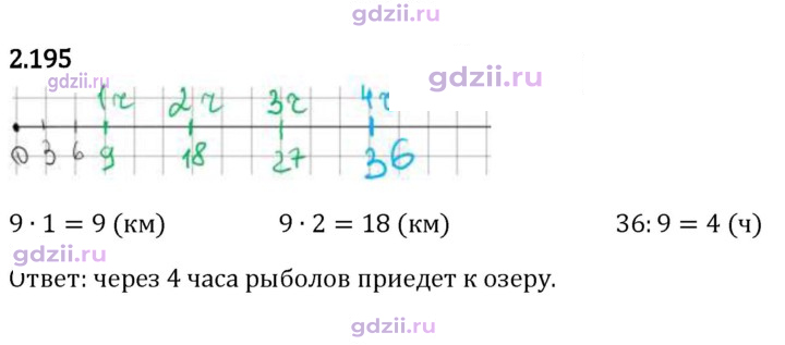 Скан решения номера 2.195