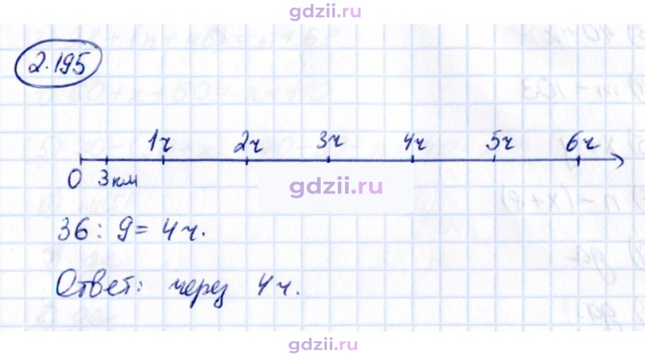 Скан решения номера 2.195
