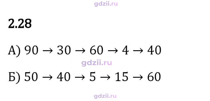 Скан решения номера 2.28