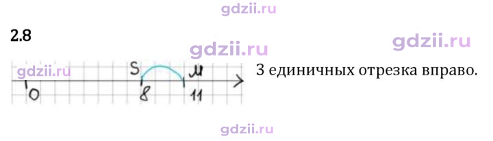 Скан решения номера 2.8