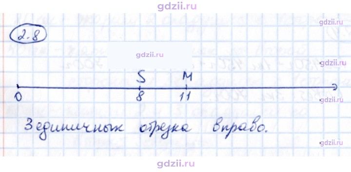 Скан решения номера 2.8
