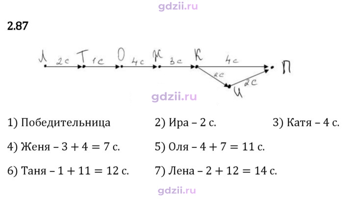Скан решения номера 2.87