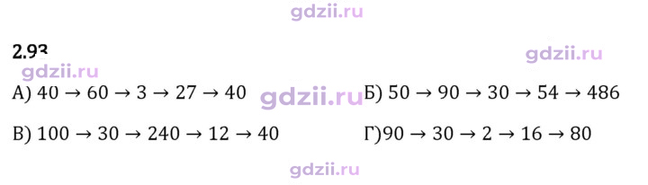 Скан решения номера 2.93