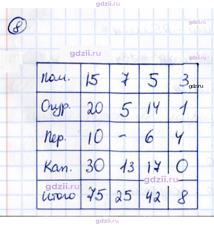 Скан решения номера 8