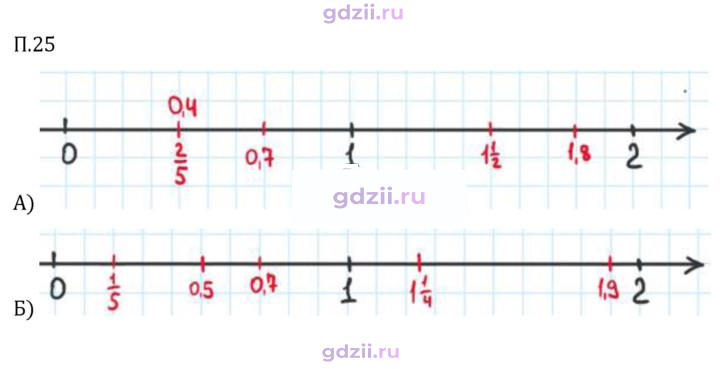 Скан решения номера П.25