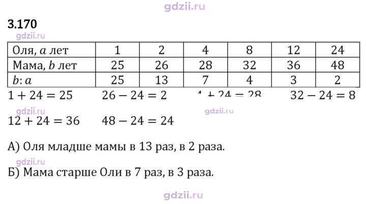 Скан решения номера 3.170