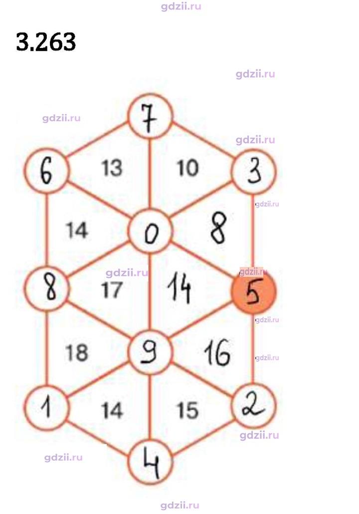 Скан решения номера 3.263