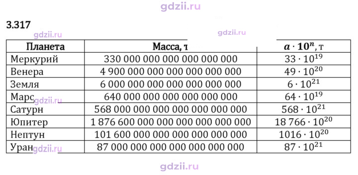 Скан решения номера 3.317