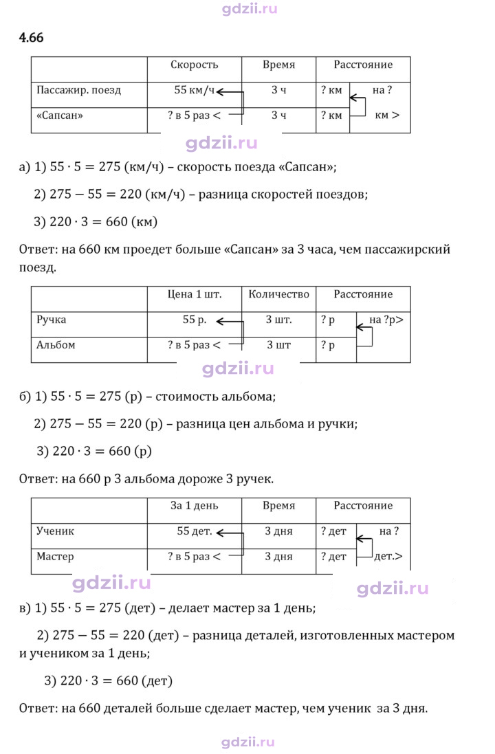Скан решения номера 4.66