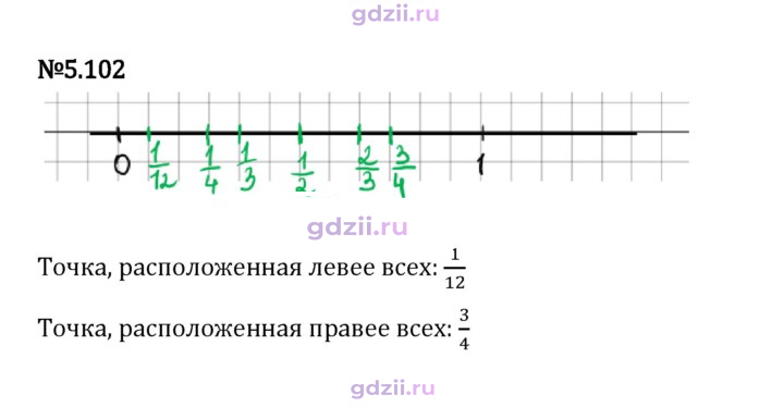 Скан решения номера 5.102