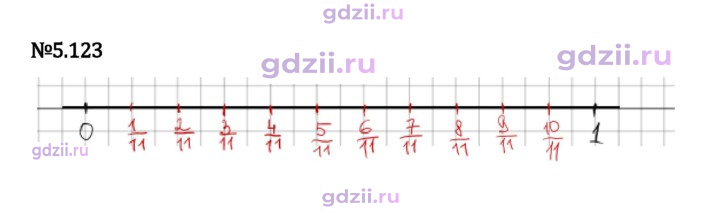 Скан решения номера 5.123
