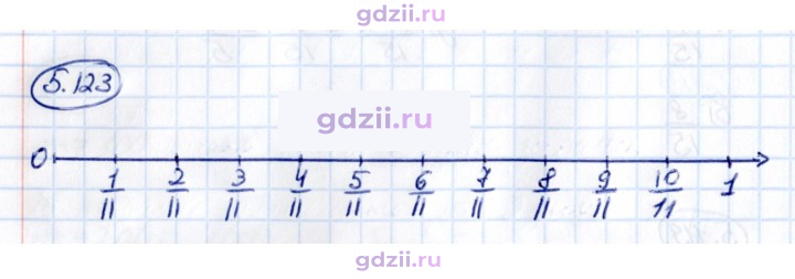 Скан решения номера 5.123