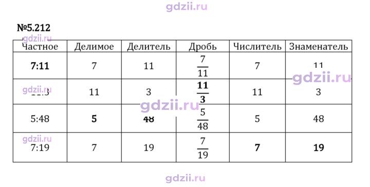 Скан решения номера 5.212