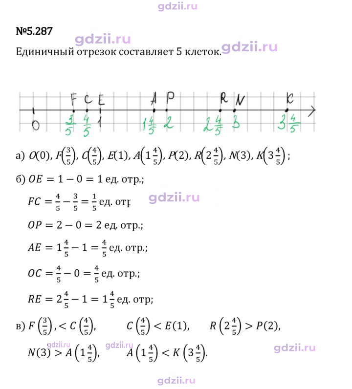 Скан решения номера 5.287