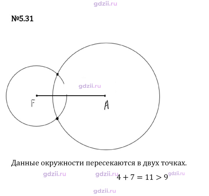 Скан решения номера 5.31