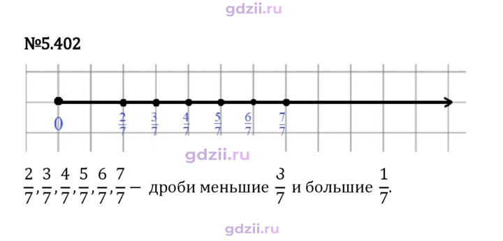 Скан решения номера 5.402