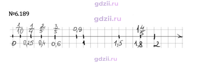 Скан решения номера 6.189