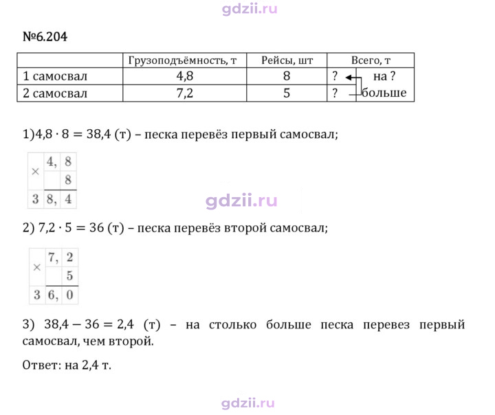 Скан решения номера 6.204