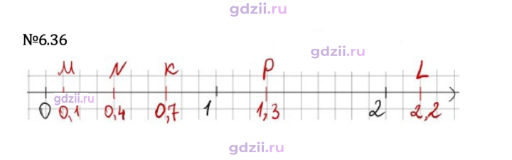 Скан решения номера 6.36