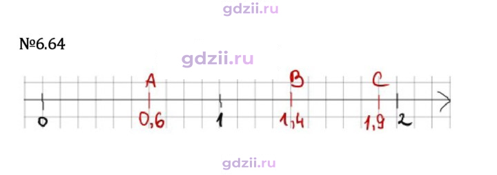 Скан решения номера 6.64