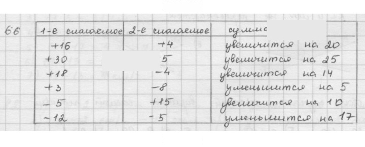 Скан решения номера 66