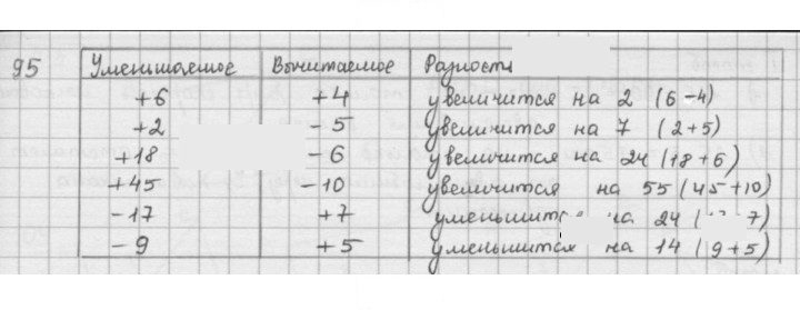 Скан решения номера 95