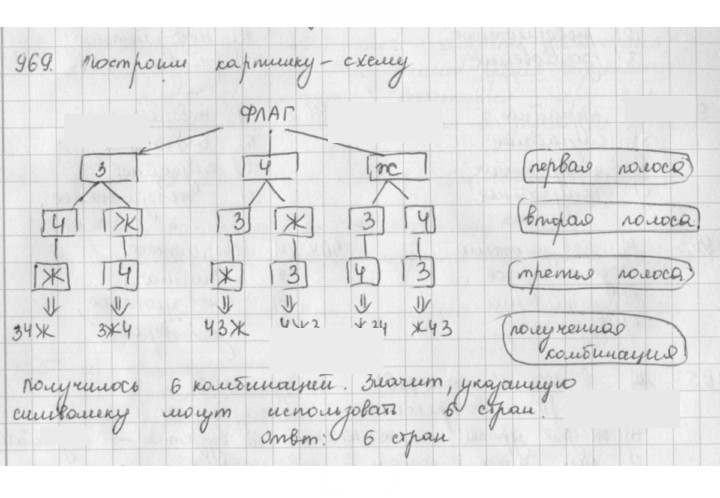 Скан решения номера 969