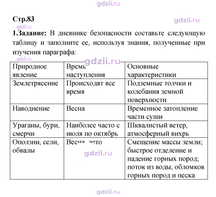 Скан решения номера 83
