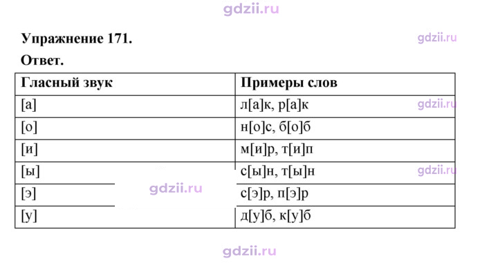Скан решения номера 171