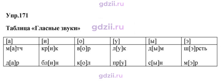 Скан решения номера 171